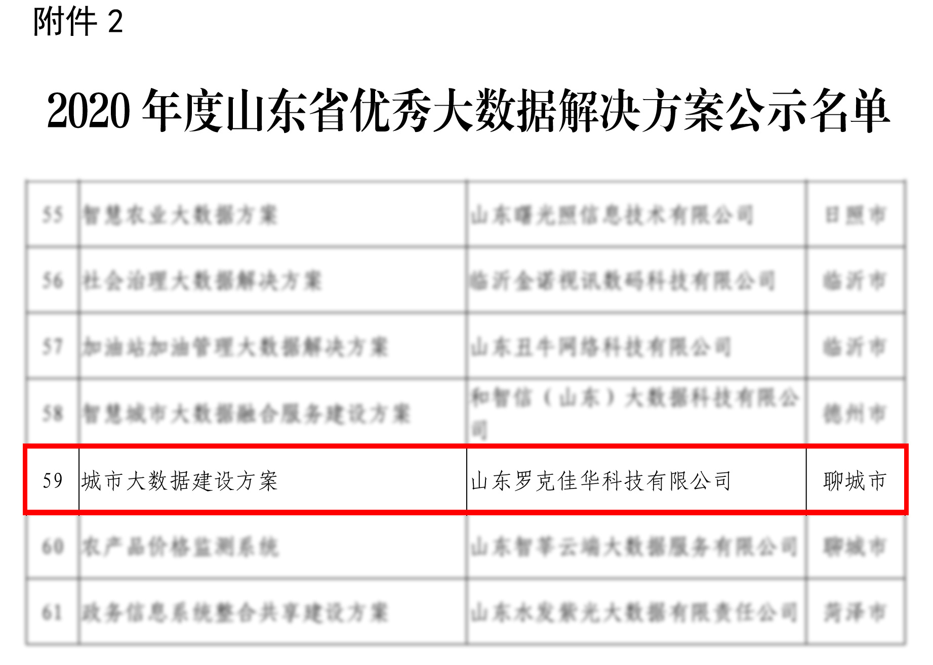 2020年度山东省优秀大数据解决方案名单.jpg