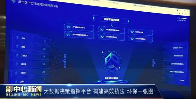 媒体报道：城市副中心大数据决策指挥平台 构建高效执法“环保一张图”1.jpg
