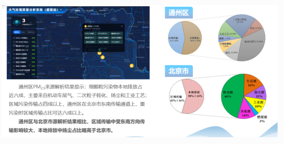 20240515 1号娱乐科技- 张祚荣  北京通州智慧环保项目亮点介绍1103.png