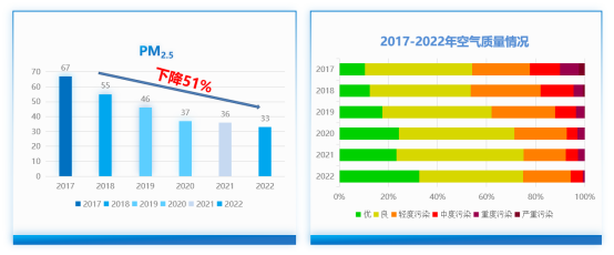 20240515 1号娱乐科技- 张祚荣  北京通州智慧环保项目亮点介绍1446.png